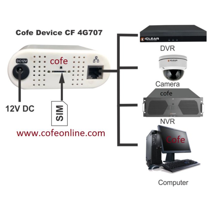 4g device cofe small with wifi